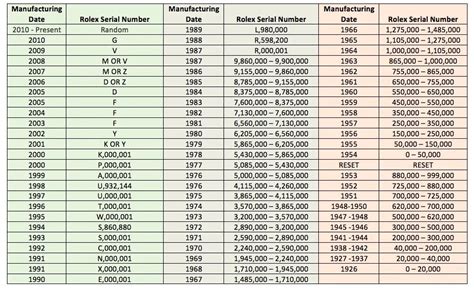 average age of rolex buyer|rolex value by model number.